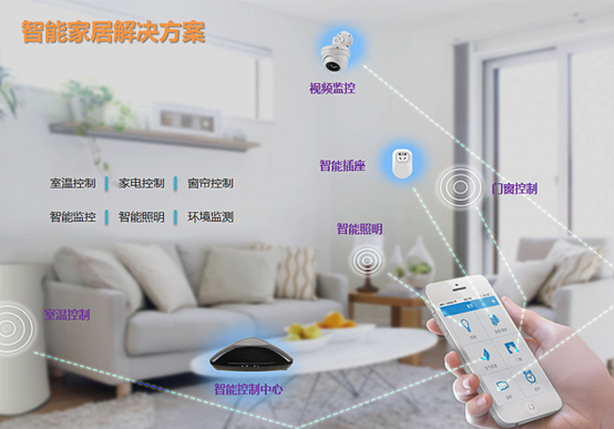 智能家居方案